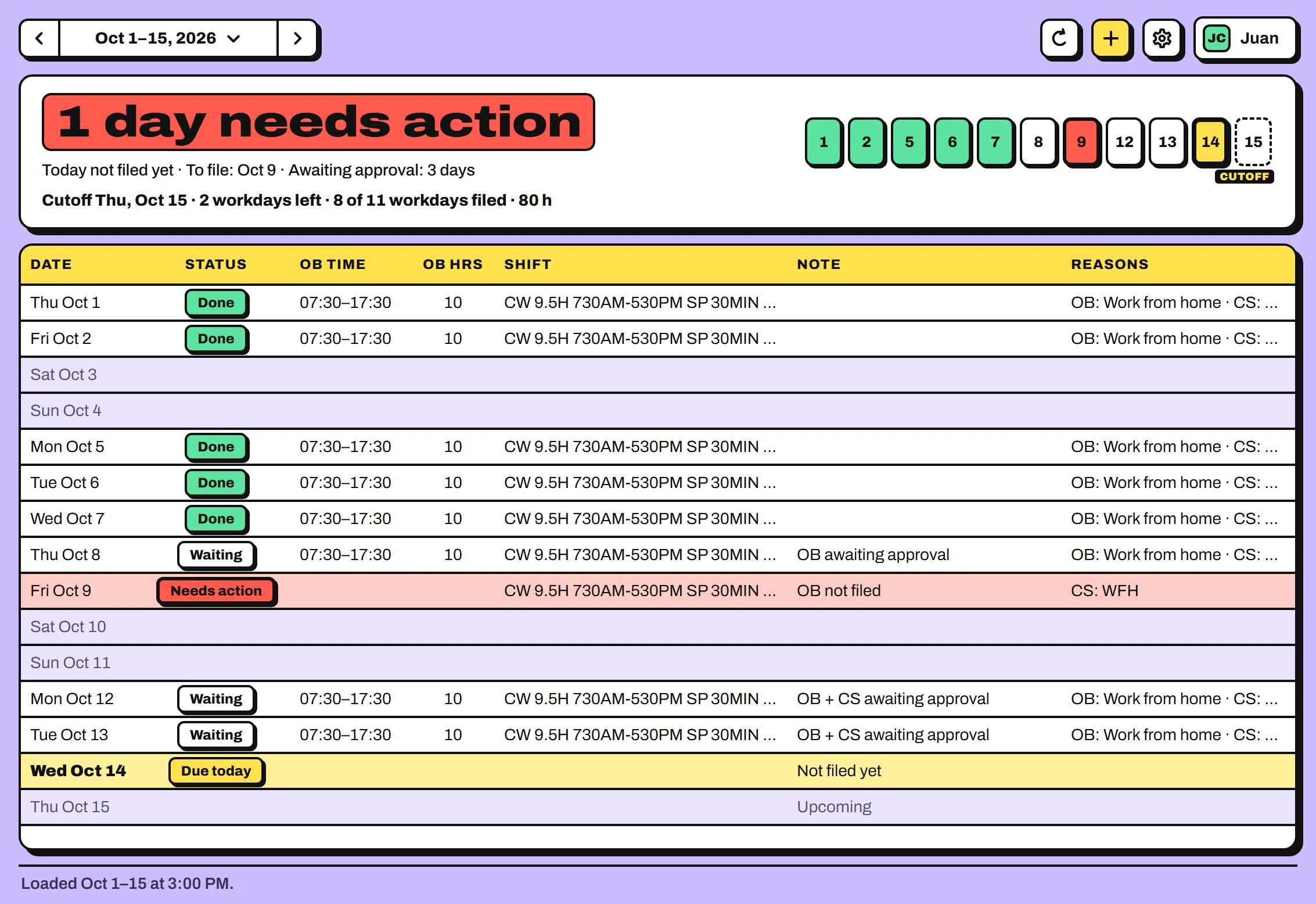 The NBSBuddy board for Oct 1–15, 2026 with sample data: a red headline reads 1 day needs action, a row of day tiles ends in a CUTOFF tag, and the table lists each day with its sticker, OB time, hours, shift, note and reasons.